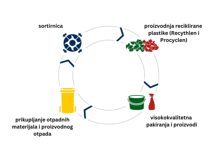 Trgovina sirovinama graf