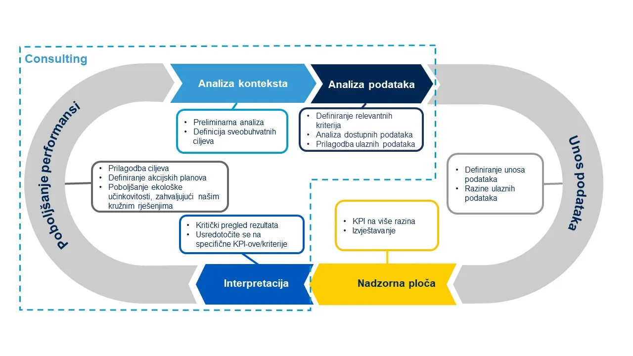 Environmental Sustainability Dashboard