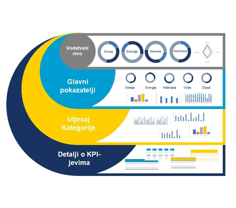 ESD graphic process KPI