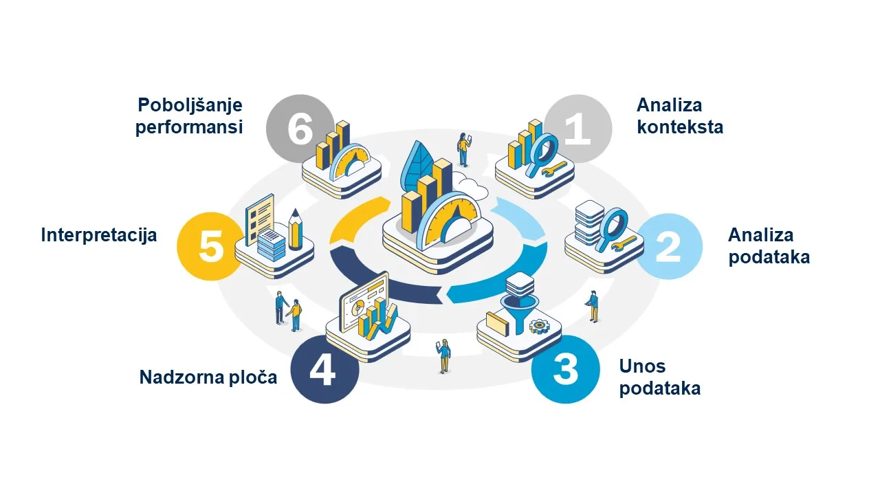 ESD graphic process in points